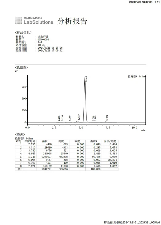 Black Pepper Extract test Report Black Pepper Extract test Report